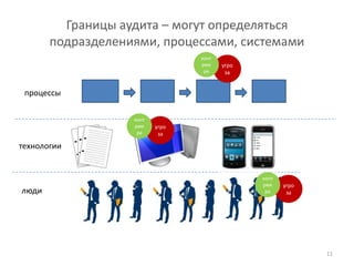 Границы аудита – могут определяться
       подразделениями, процессами, системами
                                 конт
                                 рме    угро
                                  ра     за


 процессы

                   конт
                   рме    угро
                    ра     за

технологии


                                               конт
                                               рме    угро
люди                                            ра     за




                                                             11
 