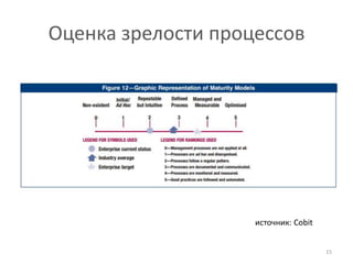 Оценка зрелости процессов




                    источник: Cobit


                                      15
 