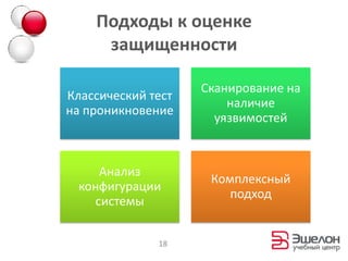 Подходы к оценке
     защищенности

                    Сканирование на
Классический тест
                        наличие
на проникновение
                      уязвимостей


     Анализ
                     Комплексный
 конфигурации
                        подход
    системы


              18
 