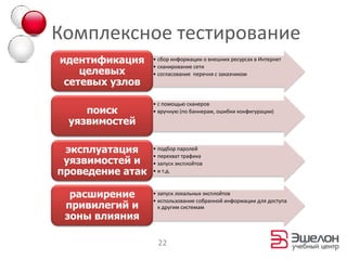 Комплексное тестирование
идентификация     • сбор информации о внешних ресурсах в Интернет
                  • сканирование сети
    целевых       • согласование перечня с заказчиком
 сетевых узлов

                  • с помощью сканеров
    поиск         • вручную (по баннерам, ошибки конфигурации)
 уязвимостей

 эксплуатация     • подбор паролей
                  • перехват трафика
 уязвимостей и    • запуск эксплойтов
проведение атак   • и т.д.



  расширение      • запуск локальных эксплойтов
                  • использование собранной информации для доступа
 привилегий и       к другим системам
 зоны влияния

                   22
 