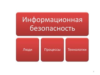 Информационная
  безопасность

Люди   Процессы   Технологии




                               8
 