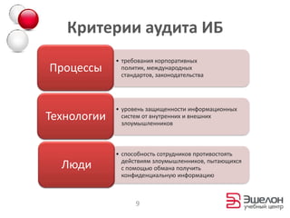 Критерии аудита ИБ
             • требования корпоративных
Процессы       политик, международных
               стандартов, законодательства




             • уровень защищенности информационных
Технологии     систем от внутренних и внешних
               злоумышленников



             • способность сотрудников противостоять
               действиям злоумышленников, пытающихся
  Люди         с помощью обмана получить
               конфиденциальную информацию



                   9
 