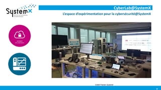 54
CyberLab@SystemX
L’espace d’expérimentation pour la cybersécurité@SystemX
Crédit Flavien Quesnel
 