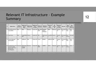 Relevant IT Infrastructure – Example
Summary 12
 