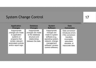 System Change Control
Inappropriate
changes are made
to application
systems or
programs that
contain relevant
automated controls
and/or report logic.
Application
Changes
Database
Changes
System
Software
Changes
Inappropriate
changes are made
to the database
structure and
relationships
between the data.
Inappropriate
changes are
made to system
software (e.g.,
operating system,
network, change-
management
software, access-
control software).
Data
Conversion
Data conversion
introduces errors
if the conversion
transfers
incomplete,
redundant,
obsolete, or
inaccurate data.
17
 