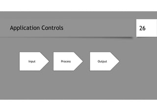 Application Controls
Input Process Output
26
 