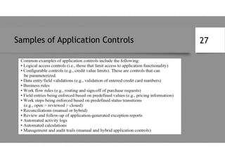 Samples of Application Controls 27
 