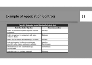 Example of Application Controls 31
 