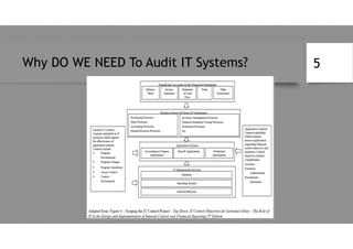 Why DO WE NEED To Audit IT Systems? 5
 
