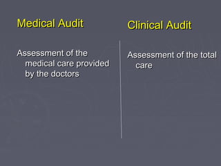 Medical Audit             Clinical Audit

Assessment of the         Assessment of the total
  medical care provided     care
  by the doctors
 