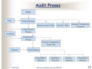 prosedur audit keuangan | PPTX