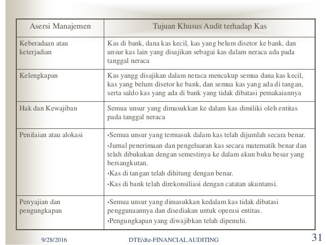 Hubungan Asersi Manajemen Dengan Tujuan Audit