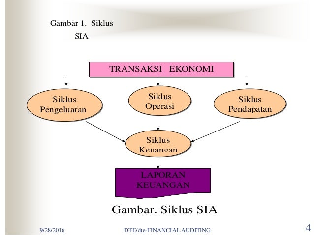 prosedur audit keuangan