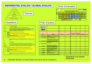 Télécharger librement le Global Evalog sur le site de GALIA en cliquant ici.
REFERENTIEL EVALOG / GLOBAL EVALOG
 