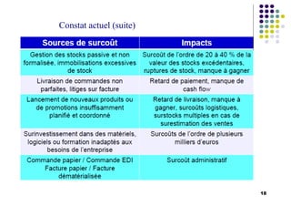 18
Constat actuel (suite)
 