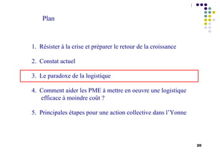 20
Plan
1. Résister à la crise et préparer le retour de la croissance
2. Constat actuel
3. Le paradoxe de la logistique
4. Comment aider les PME à mettre en oeuvre une logistique
efficace à moindre coût ?
5. Principales étapes pour une action collective dans l’Yonne
 