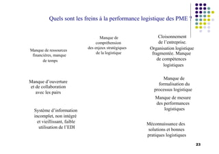 23
Quels sont les freins à la performance logistique des PME ?
Manque de
compréhension
des enjeux stratégiques
de la logistique
Cloisonnement
de l’entreprise.
Organisation logistique
fragmentée. Manque
de compétences
logistiques
Manque de
formalisation du
processus logistique
Manque de mesure
des performances
logistiques
Méconnaissance des
solutions et bonnes
pratiques logistiques
Manque de ressources
financières, manque
de temps
Manque d’ouverture
et de collaboration
avec les pairs
Système d’information
incomplet, non intégré
et vieillissant, faible
utilisation de l’EDI
 