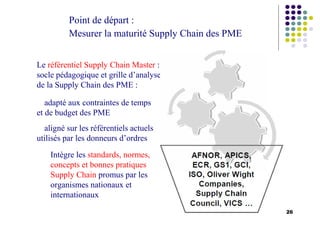 26
Point de départ :
Mesurer la maturité Supply Chain des PME
AFNOR, APICS,
ECR, GS1, GCI,
ISO, Oliver Wight
Companies,
Supply Chain
Council, VICS …
Le référentiel Supply Chain Master :
socle pédagogique et grille d’analyse
de la Supply Chain des PME :
adapté aux contraintes de temps
et de budget des PME
aligné sur les référentiels actuels
utilisés par les donneurs d’ordres
Intègre les standards, normes,
concepts et bonnes pratiques
Supply Chain promus par les
organismes nationaux et
internationaux
 