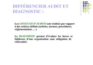 DIFFÉRENCIER AUDIT ET
DIAGNOSTIC :
Les CONSTATS D’AUDITS sont réalisés par rapport
à des critères définis (articles, normes, procédures,
réglementation … ).
Le DIAGNOSTIC permet d’évaluer les forces et
faiblesses d’une organisation sans obligation de
référentiel.
 