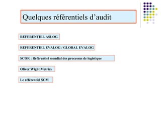 Quelques référentiels d’audit
REFERENTIEL ASLOG
REFERENTIEL EVALOG / GLOBAL EVALOG
SCOR : Référentiel mondial des processus de logistique
Oliver Wight Metrics
Le référentiel SCM
 