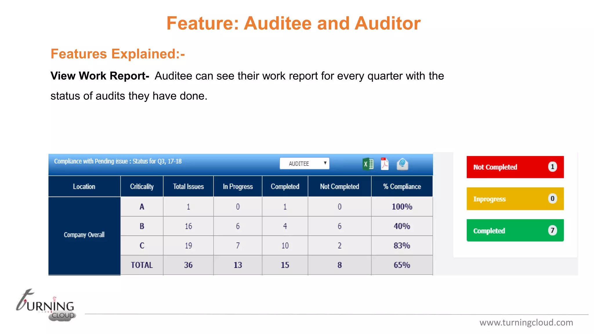 www.turningcloud.com
Feature: Auditee and Auditor
Features Explained:-
View Work Report- Auditee can see their work report for every quarter with the
status of audits they have done.
 