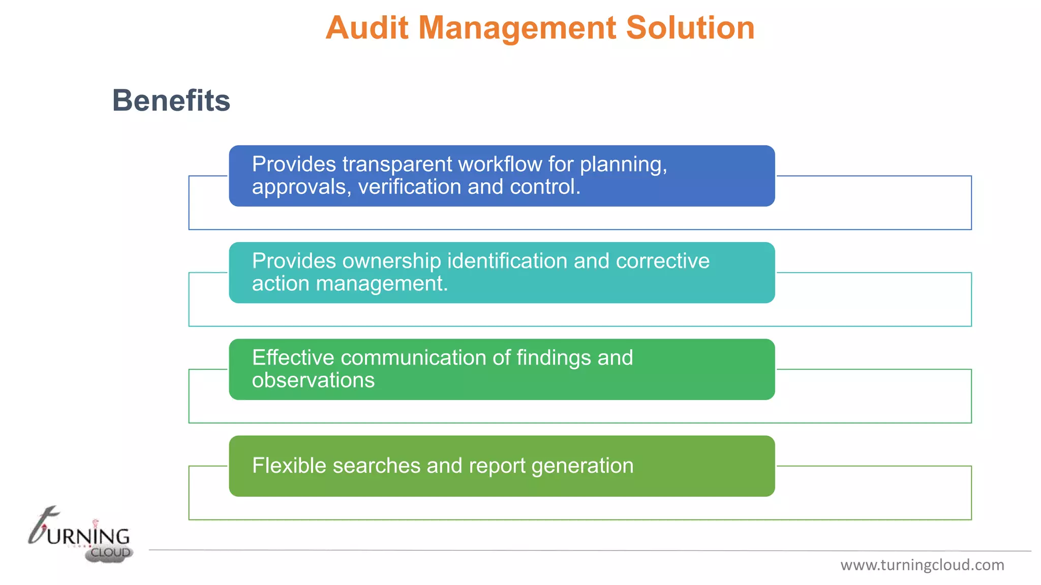 www.turningcloud.com
Audit Management Solution
Provides transparent workflow for planning,
approvals, verification and control.
Provides ownership identification and corrective
action management.
Effective communication of findings and
observations
Flexible searches and report generation
Benefits
 