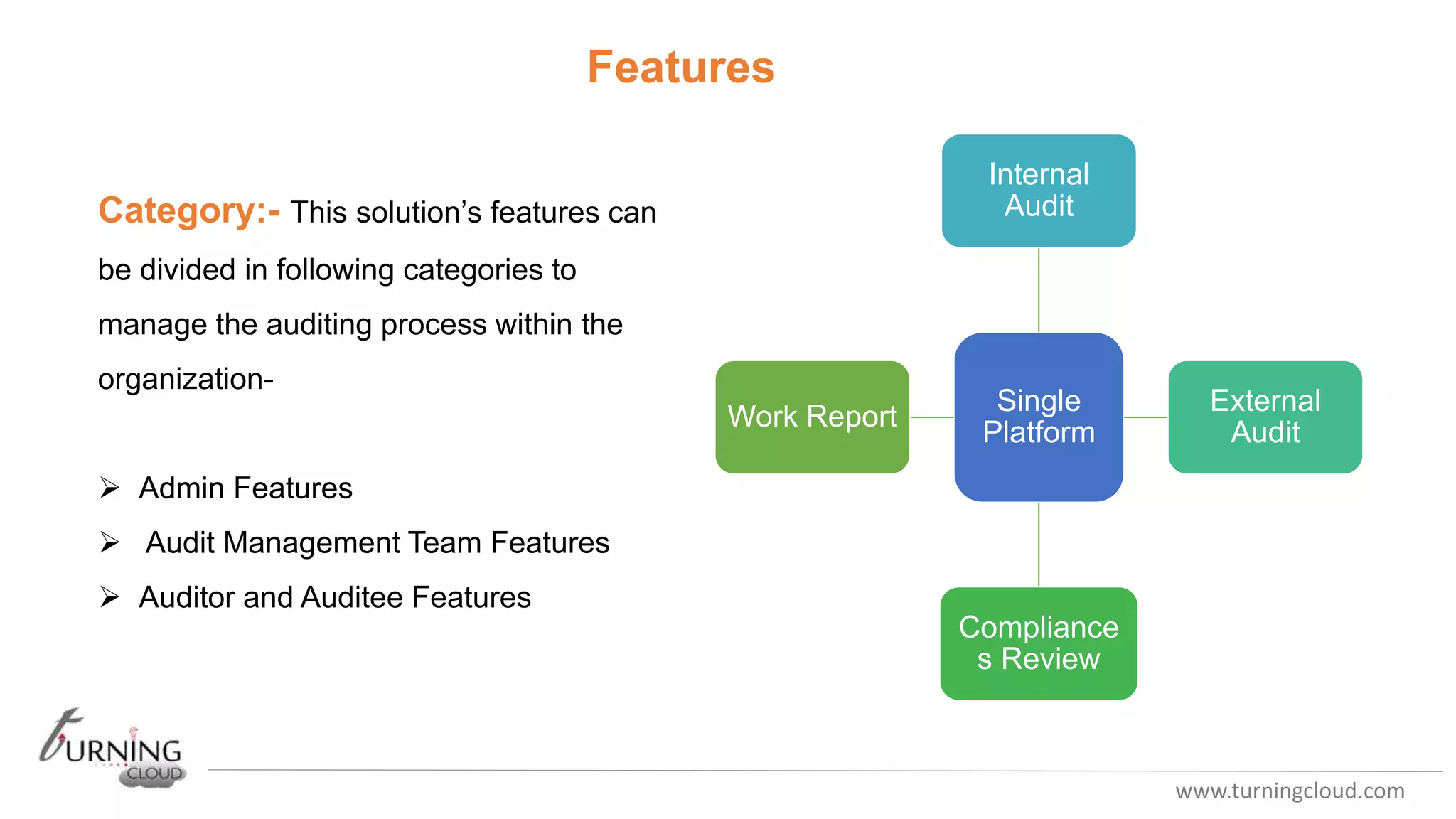 www.turningcloud.com
Category:- This solution’s features can
be divided in following categories to
manage the auditing process within the
organization-
 Admin Features
 Audit Management Team Features
 Auditor and Auditee Features
Features
Single
Platform
Internal
Audit
External
Audit
Compliance
s Review
Work Report
 
