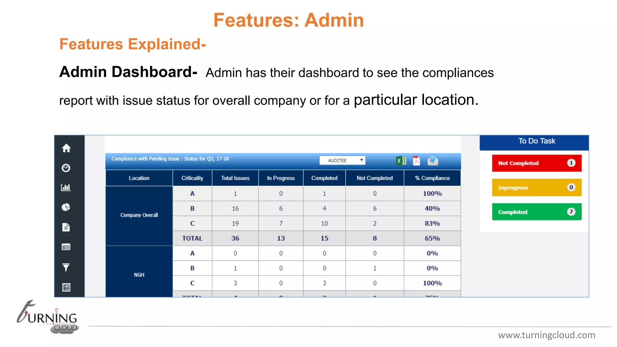 www.turningcloud.com
Features Explained-
Admin Dashboard- Admin has their dashboard to see the compliances
report with issue status for overall company or for a particular location.
Features: Admin
 