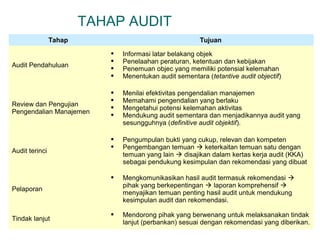 TAHAP AUDIT 
Tahap Tujuan 
Audit Pendahuluan 
 Informasi latar belakang objek 
 Penelaahan peraturan, ketentuan dan kebijakan 
 Penemuan objec yang memiliki potensial kelemahan 
 Menentukan audit sementara (tetantive audit objectif) 
Review dan Pengujian 
Pengendalian Manajemen 
 Menilai efektivitas pengendalian manajemen 
 Memahami pengendalian yang berlaku 
 Mengetahui potensi kelemahan aktivitas 
 Mendukung audit sementara dan menjadikannya audit yang 
sesungguhnya (definitive audit objektif). 
Audit terinci 
 Pengumpulan bukti yang cukup, relevan dan kompeten 
 Pengembangan temuan  keterkaitan temuan satu dengan 
temuan yang lain  disajikan dalam kertas kerja audit (KKA) 
sebagai pendukung kesimpulan dan rekomendasi yang dibuat 
Pelaporan 
 Mengkomunikasikan hasil audit termasuk rekomendasi  
pihak yang berkepentingan  laporan komprehensif  
menyajikan temuan penting hasil audit untuk mendukung 
kesimpulan audit dan rekomendasi. 
Tindak lanjut  Mendorong pihak yang berwenang untuk melaksanakan tindak 
lanjut (perbankan) sesuai dengan rekomendasi yang diberikan. 
 