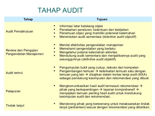 Audit Manajemen