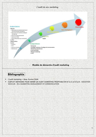 L’audit du mix marketing




                           -   Modèle de démarche d’audit marketing -



    Bibliographie
   L’audit marketing – Mme. Karima ZAIM
   CLEFS ET METHODES POUR MENER UN AUDIT MARKETING PROFITABLE EN B-To-C et B-To-B - SEBASTIEN
    HEUCLIN – M.S. MARKETING MANAGEMENT ET COMMUNICATION




                                                                                                 5
 
