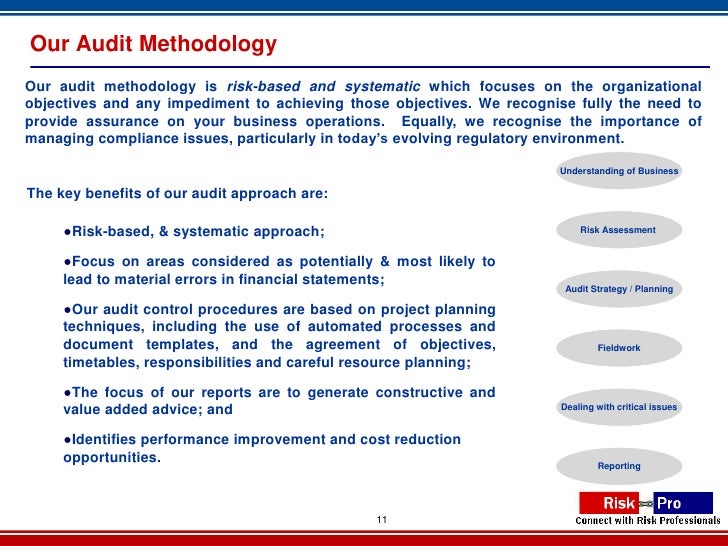 Audit Methodology