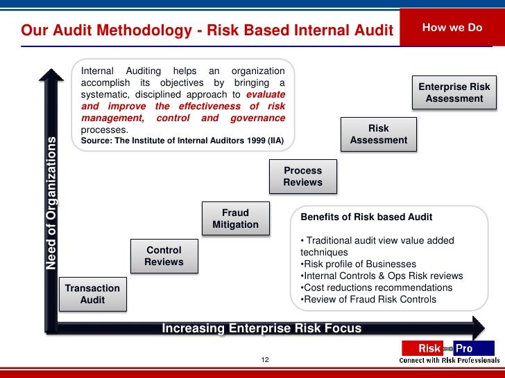 Audit Methodology