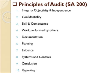  Principles of Audit (SA 200)
1. Integrity, Objectivity & Independence
2. Confidentiality
3. Skill & Competence
4. Work performed by others
5. Documentation
6. Planning
7. Evidence
8. Systems and Controls
9. Conclusion
10. Reporting
 