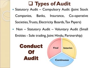  Types of Audit
 Statutory Audit – Compulsory Audit (Joint Stock
Companies, Banks, Insurance, Co-operative
Societies,Trusts, Electricity Boards,Tax Payers)
 Non – Statutory Audit – Voluntary Audit (Small
Entities - Sole trading, Joint Hindu, Partnership)
Conduct
Of
Audit
Interim
Continuous
Final
 