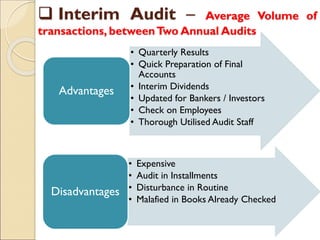  Interim Audit – Average Volume of
transactions, betweenTwo Annual Audits
• Quarterly Results
• Quick Preparation of Final
Accounts
• Interim Dividends
• Updated for Bankers / Investors
• Check on Employees
• Thorough Utilised Audit Staff
Advantages
• Expensive
• Audit in Installments
• Disturbance in Routine
• Malafied in Books Already Checked
Disadvantages
 