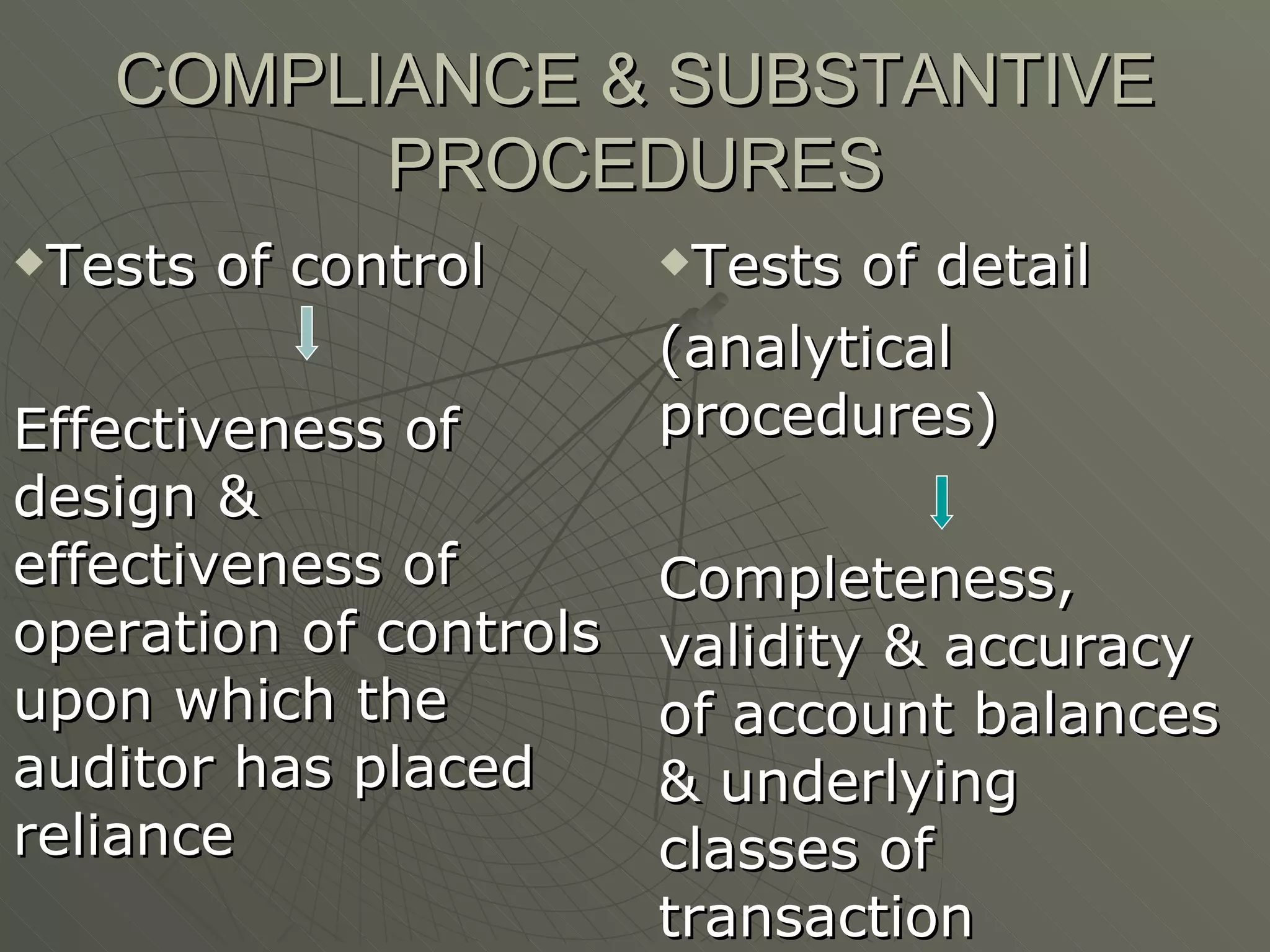 COMPLIANCE & SUBSTANTIVE PROCEDURES Tests of control Effectiveness of design & effectiveness of operation of controls upon which the auditor has placed reliance Tests of detail (analytical procedures) Completeness, validity & accuracy of account balances & underlying classes of transaction 