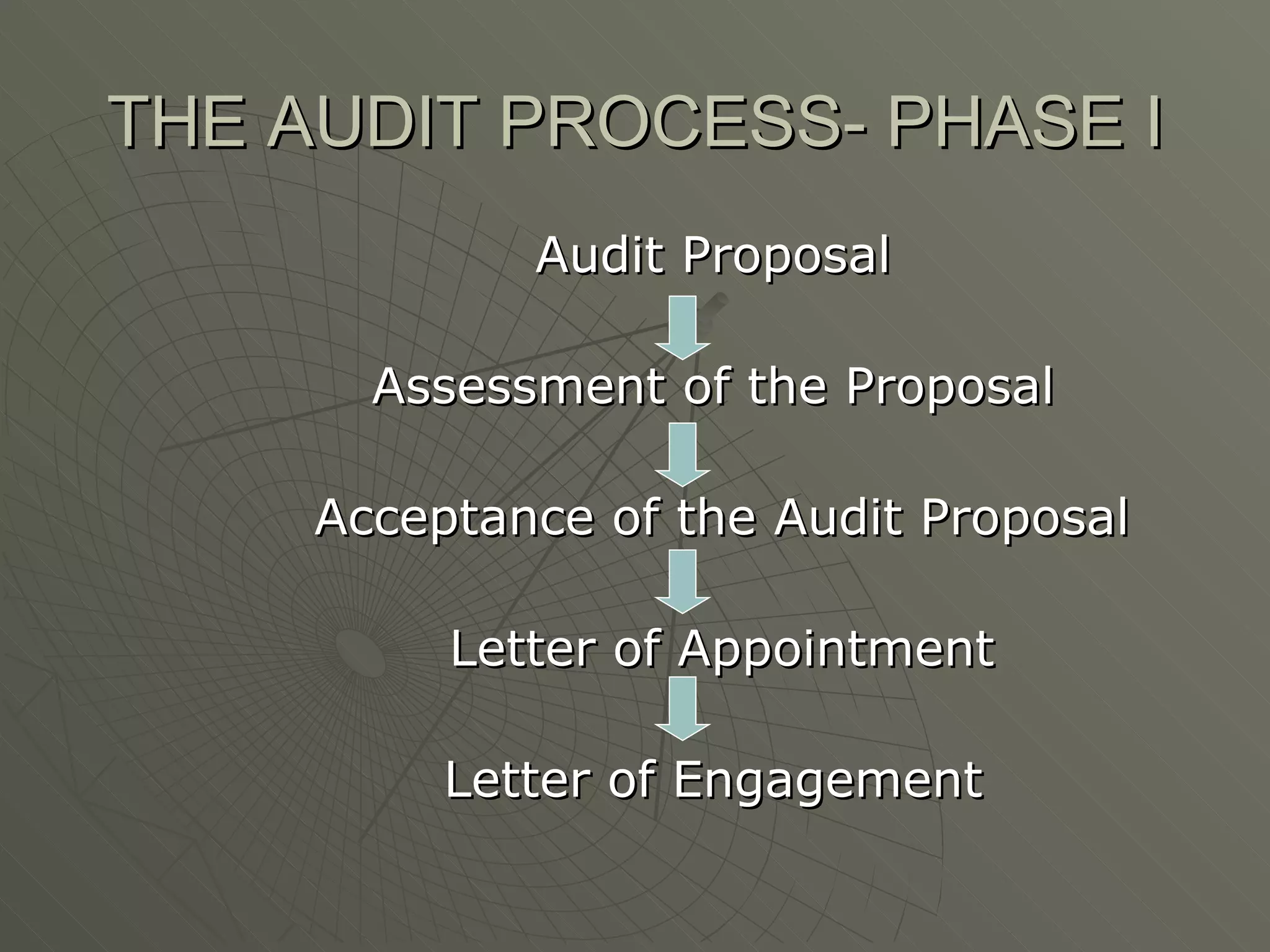 THE AUDIT PROCESS- PHASE I Audit Proposal Assessment of the Proposal Acceptance of the Audit Proposal Letter of Appointment Letter of Engagement  