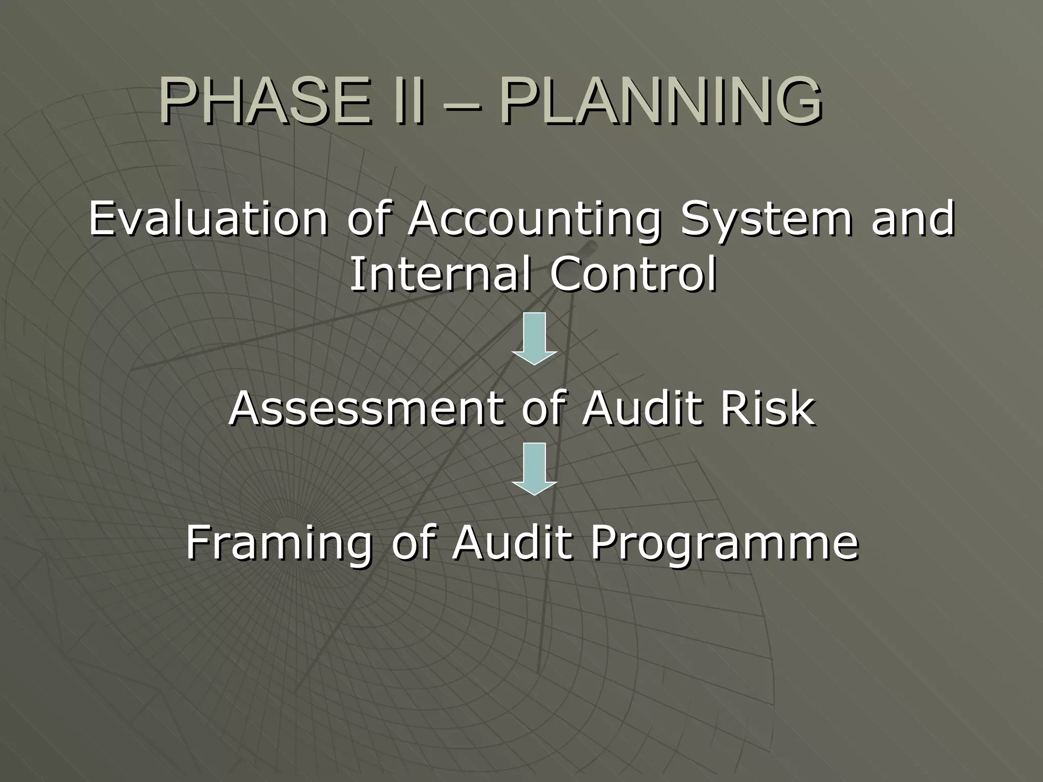 PHASE II – PLANNING Evaluation of Accounting System and Internal Control  Assessment of Audit Risk Framing of Audit Programme 