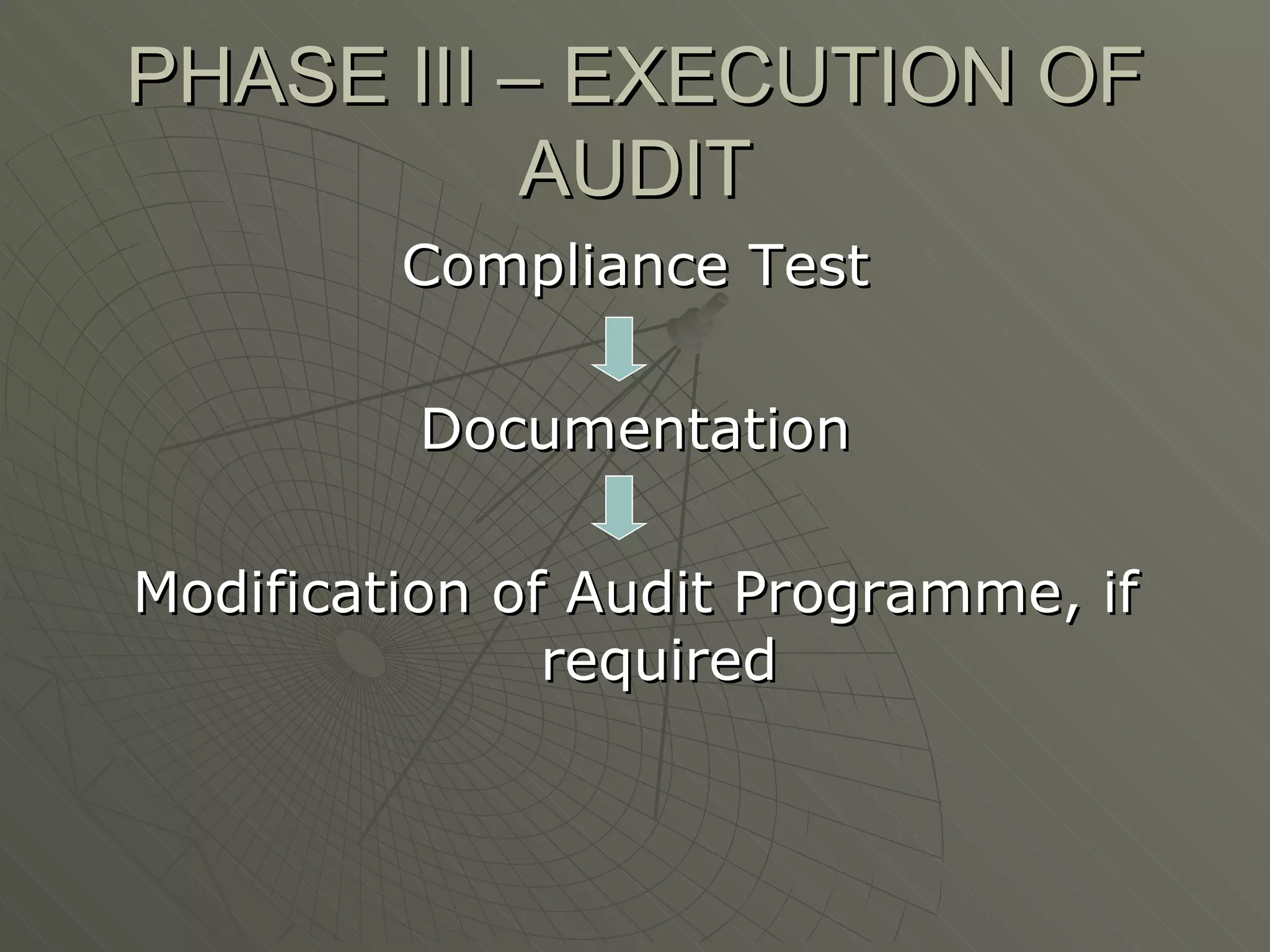 PHASE III – EXECUTION OF AUDIT Compliance Test Documentation Modification of Audit Programme, if required 