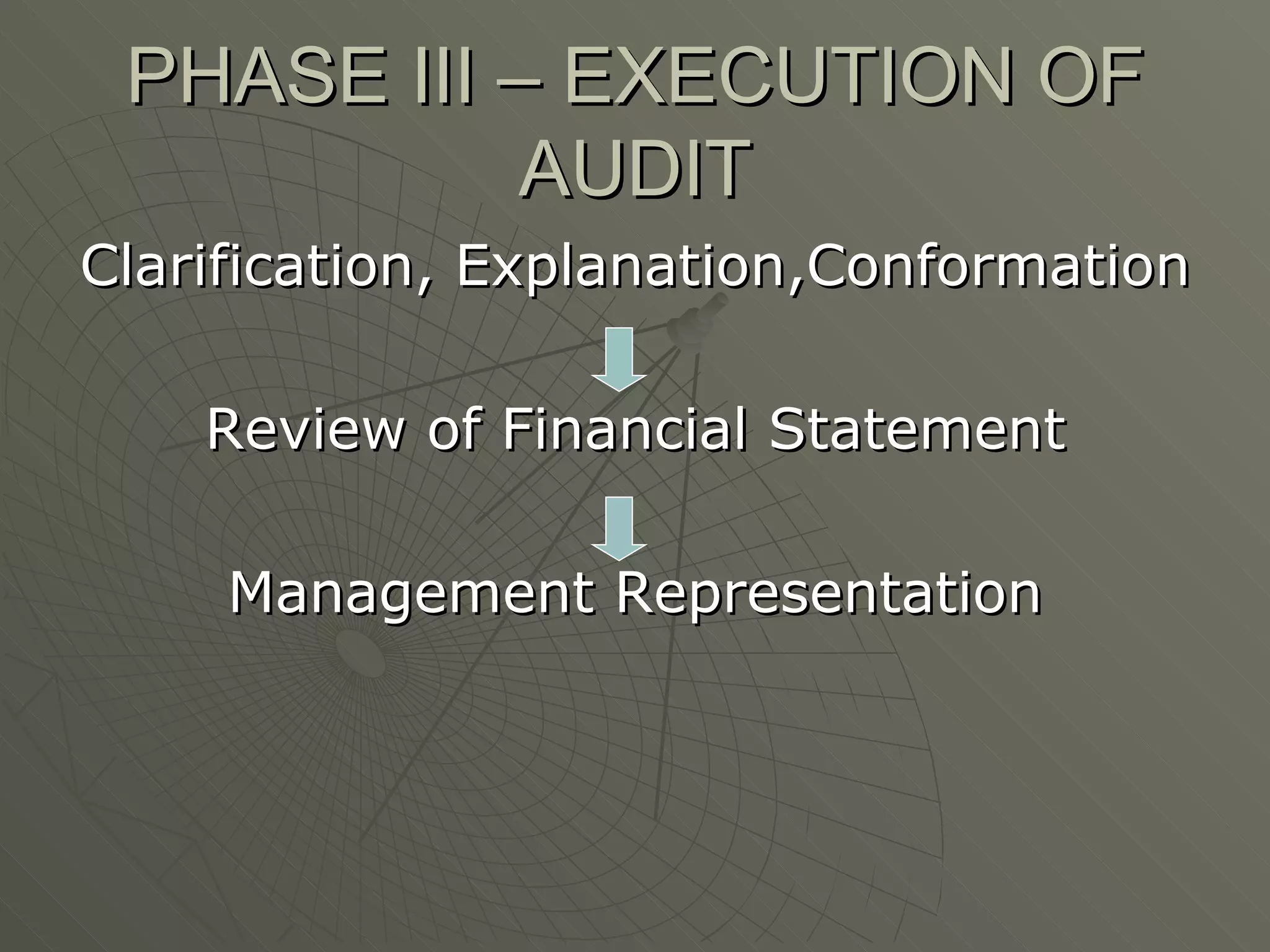 PHASE III – EXECUTION OF AUDIT Clarification, Explanation,Conformation Review of Financial Statement Management Representation 