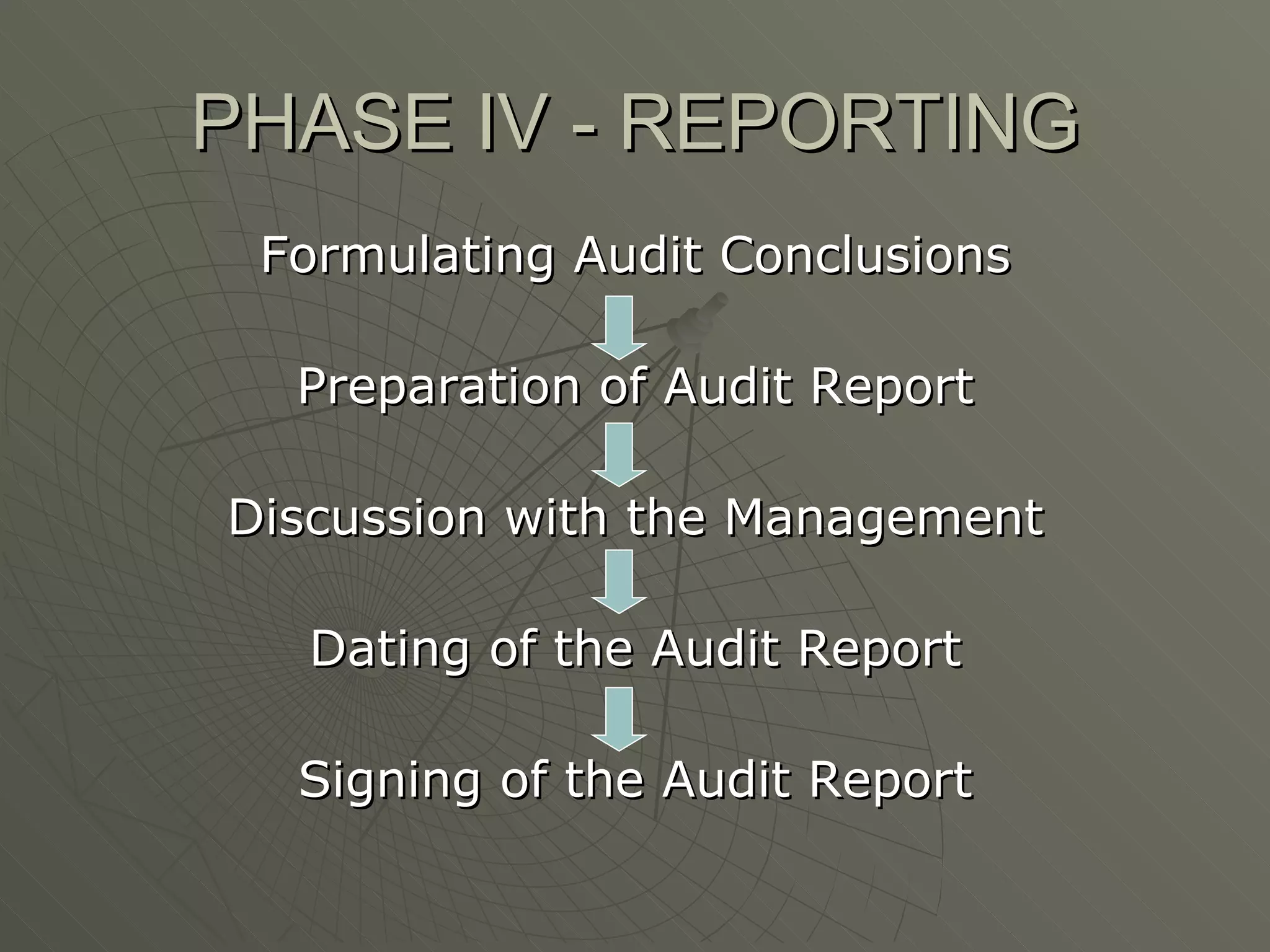 PHASE IV - REPORTING Formulating Audit Conclusions Preparation of Audit Report Discussion with the Management Dating of the Audit Report Signing of the Audit Report 