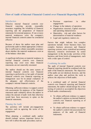 Audit of Internal Financial Control over Financial Reporting (IFCR) A ...