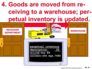 18 - 6
Copyright 2003 Pearson Education Canada Inc.
WAREHOUSE
4. Goods are moved from re-
ceiving to a warehouse; per-
pe...