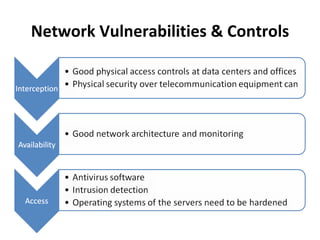 Audit of it infrastructure | PPT