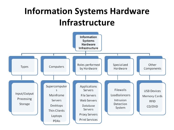 Audit of it infrastructure