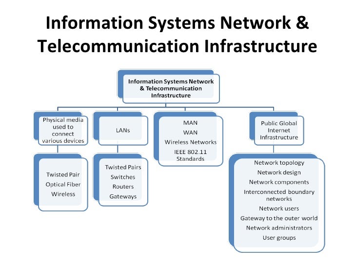Audit of it infrastructure