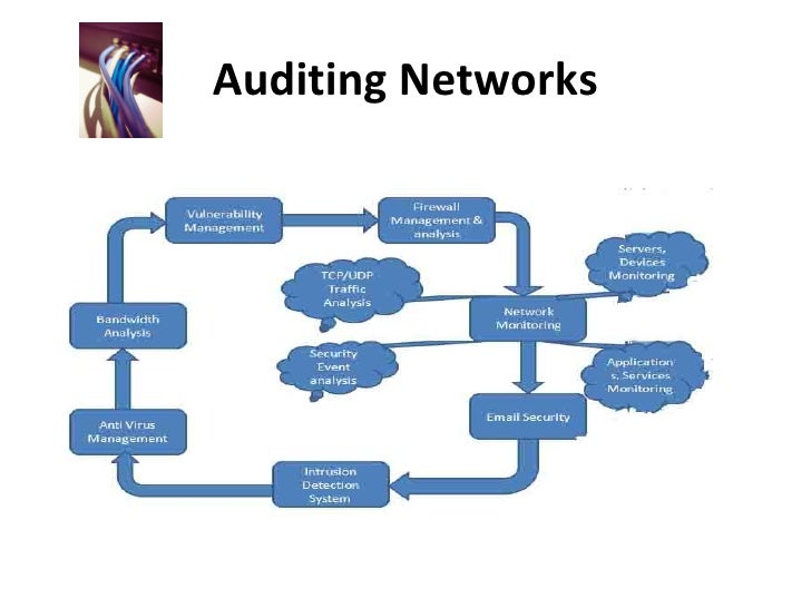 Audit of it infrastructure