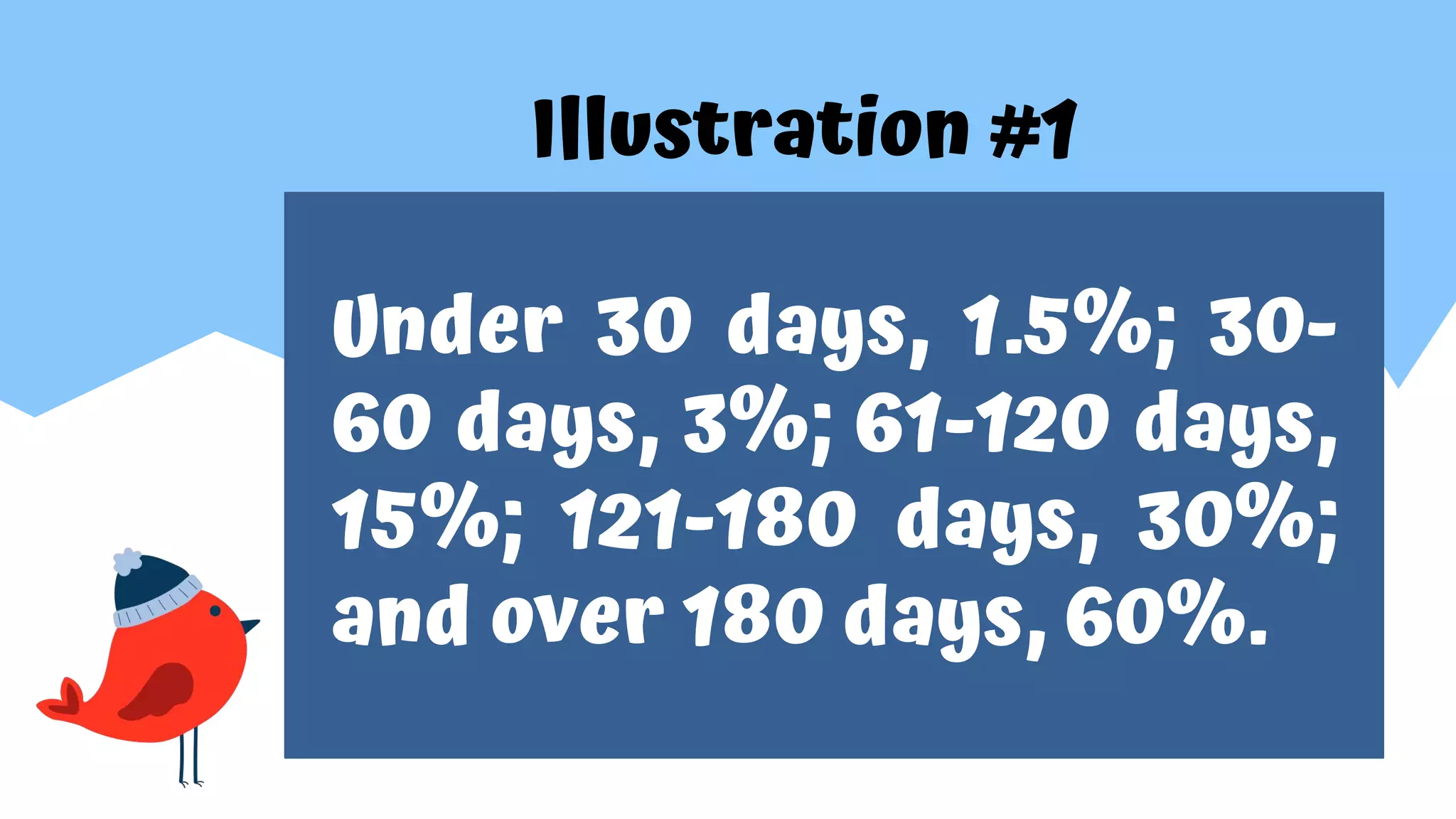 Illustration #1
Under 30 days, 1.5%; 30-
60 days, 3%; 61-120 days,
15%; 121-180 days, 30%;
and over 180 days, 60%.
 