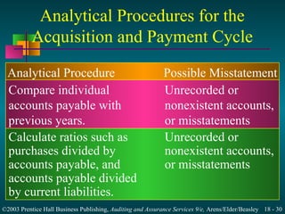 Audit of the acquisition and payment cycle | PPT